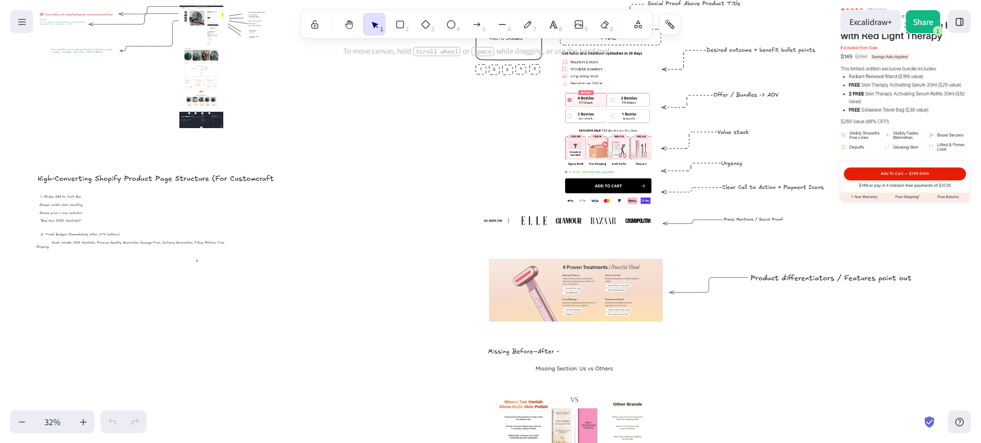 CRO Report Sample